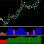 All About Repainting Indicators in Forex